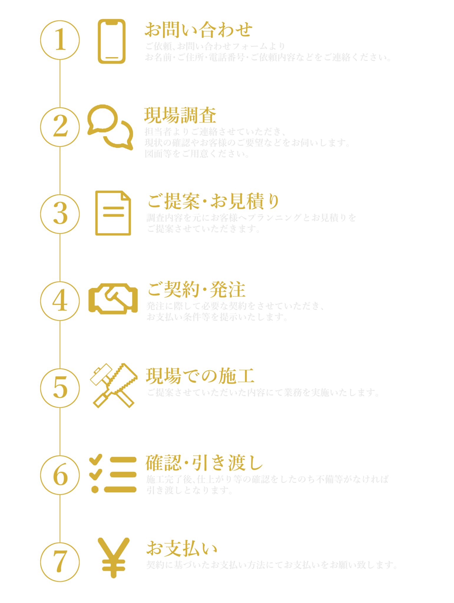 貢工務店のサービスの流れ